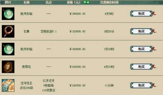 西游大话赚钱职业推荐_西游大话赚钱职业攻略_大话西游2什么职业赚钱