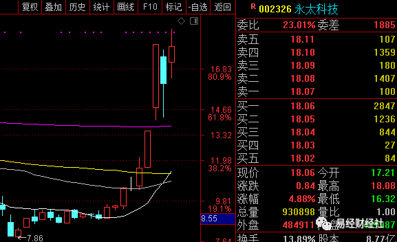 券商靠什么赚钱的_券商赚什么钱_券商挣得多吗