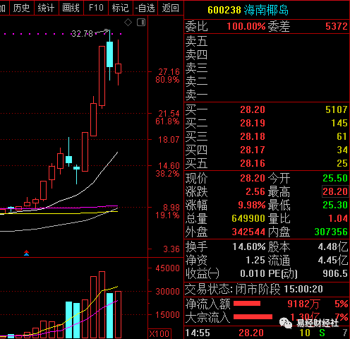 券商挣得多吗_券商靠什么赚钱的_券商赚什么钱