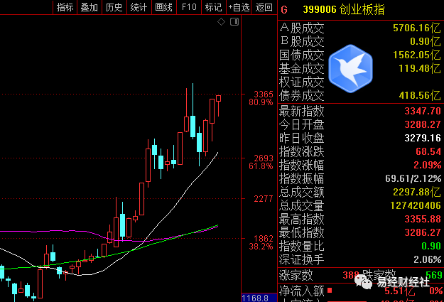 券商靠什么赚钱的_券商赚什么钱_券商挣得多吗