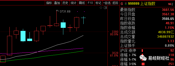 券商挣得多吗_券商赚什么钱_券商靠什么赚钱的