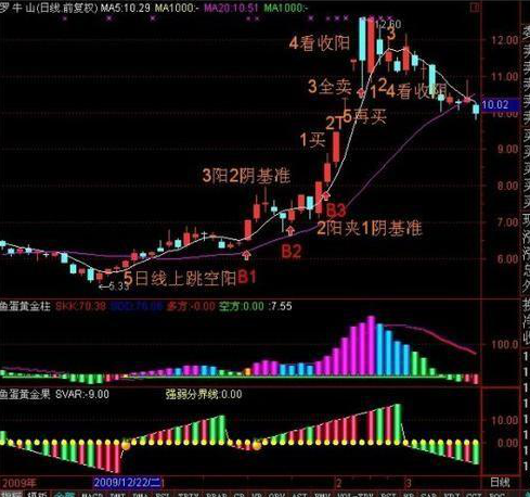 券商是靠什么赚钱的_券商靠什么赚钱_券商挣得多吗
