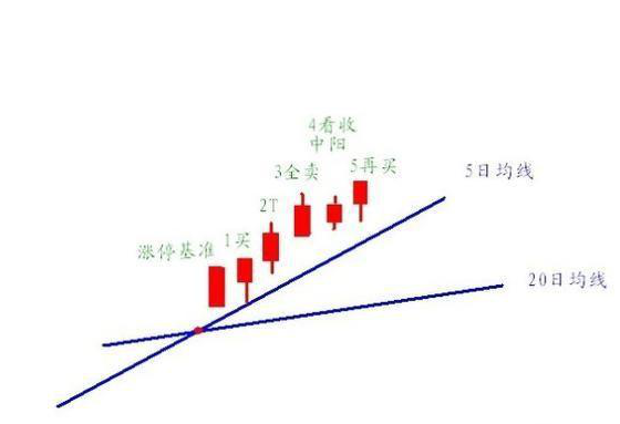 券商靠什么赚钱_券商挣得多吗_券商是靠什么赚钱的