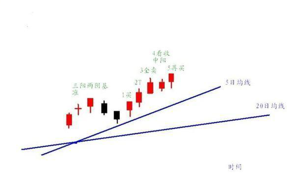 券商靠什么赚钱_券商挣得多吗_券商是靠什么赚钱的