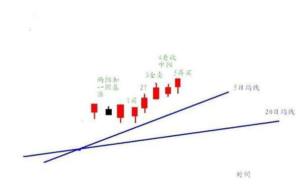 券商挣得多吗_券商靠什么赚钱_券商是靠什么赚钱的