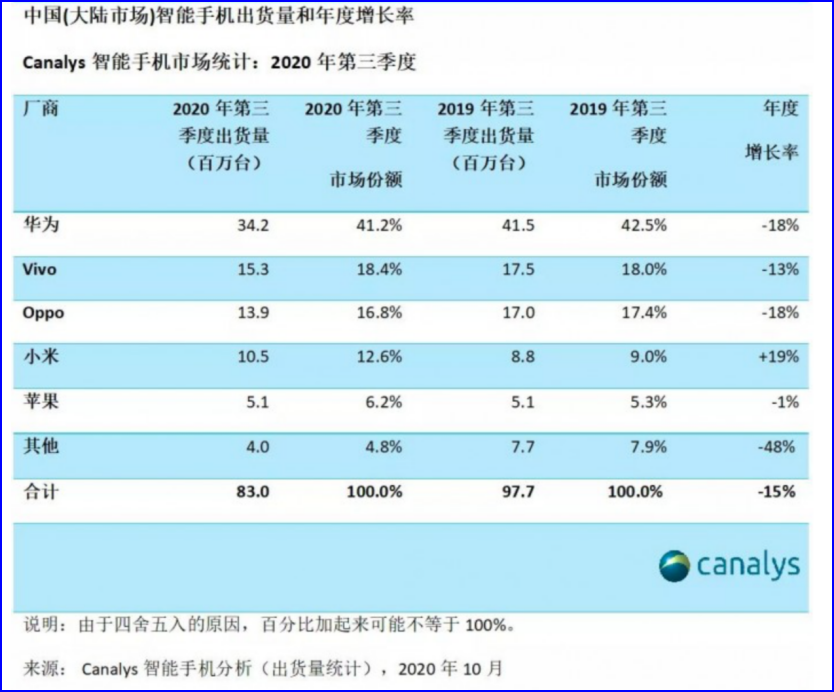 2020卖手机赚钱吗_卖手机挣钱_卖什么手机最赚钱吗