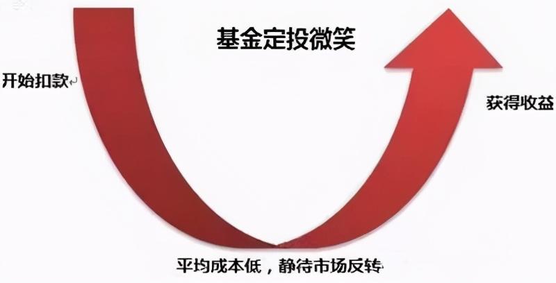 理财赚钱买什么书比较好_买什么理财最赚钱的_理财产品赚钱