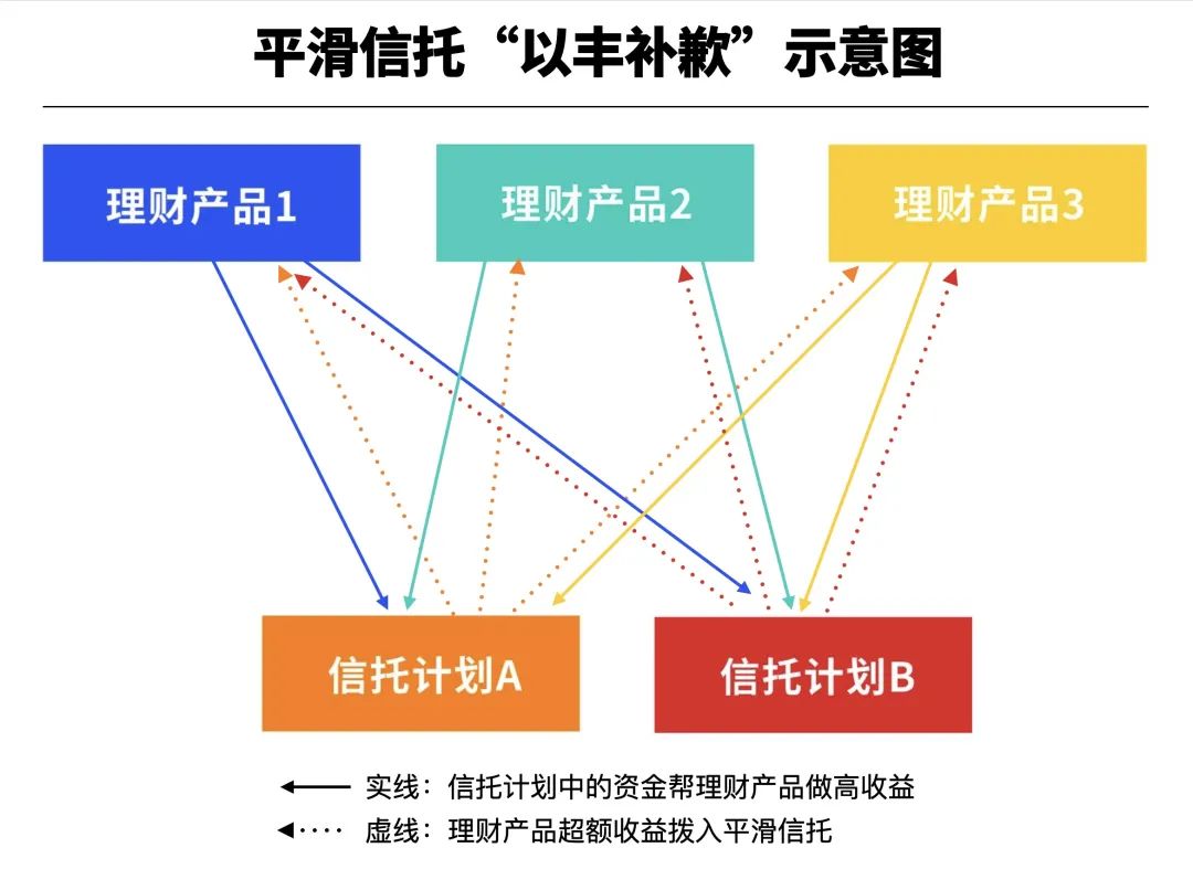 买什么理财最赚钱的_理财赚钱买什么书比较好_理财产品赚钱