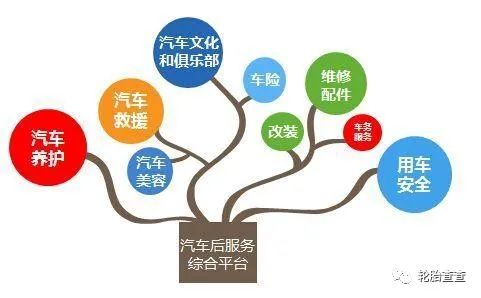 汽车行业赚钱项目_赚钱汽车行业排行榜_汽车行业什么赚钱