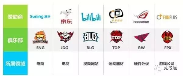 挣钱的战队_战队靠什么赚钱_战队靠什么盈利