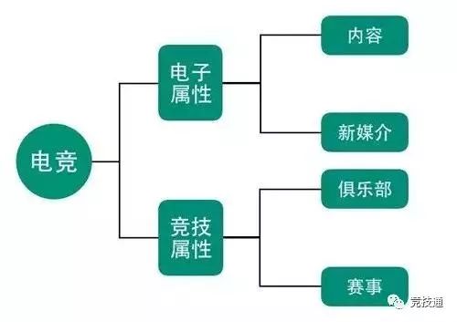战队靠什么赚钱_战队靠什么盈利_挣钱的战队