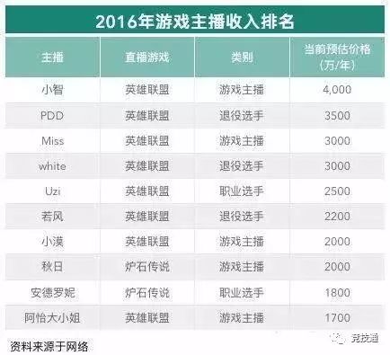挣钱的战队_战队靠什么盈利_战队靠什么赚钱