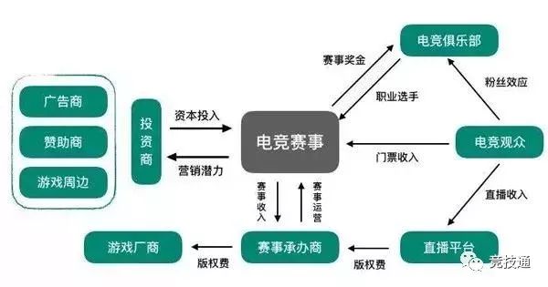 战队靠什么盈利_挣钱的战队_战队靠什么赚钱