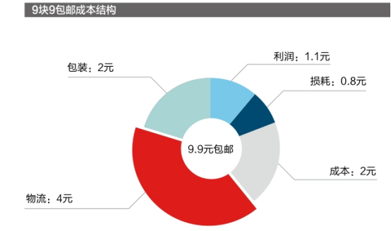 全民农场卖什么最赚钱_农场全民赚钱卖什么好_全民农场赚赚赚