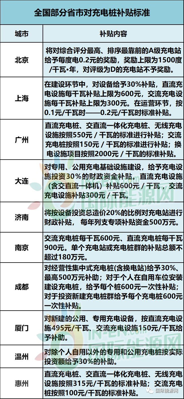 图片[3]-企业靠什么赚钱吗-充电桩企业究竟靠啥赚钱？-优创圈
