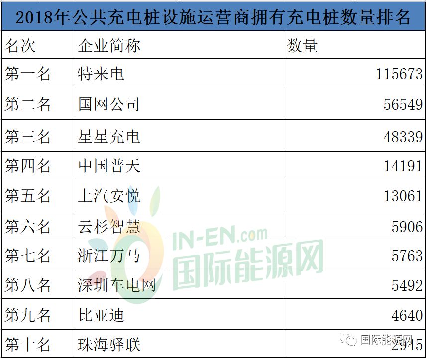 图片[4]-企业靠什么赚钱吗-充电桩企业究竟靠啥赚钱？-优创圈