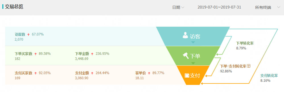 淘宝开店做什么赚钱_淘宝开店挣钱_开店赚钱淘宝做什么