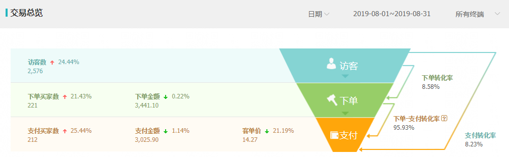 开店赚钱淘宝做什么_淘宝开店做什么赚钱_淘宝开店挣钱