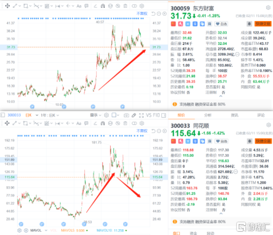 同花顺那些花钱的软件怎么样_同花顺靠什么赚钱_同花顺赚什么钱