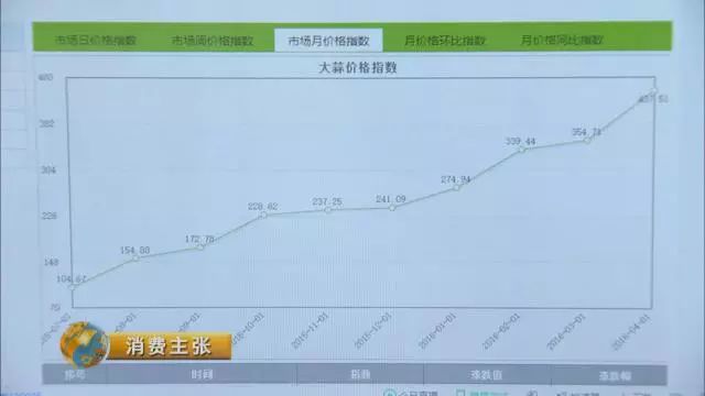 买卖赚钱比较做什么工作_做什么买卖比较赚钱_买卖赚钱比较做什么生意