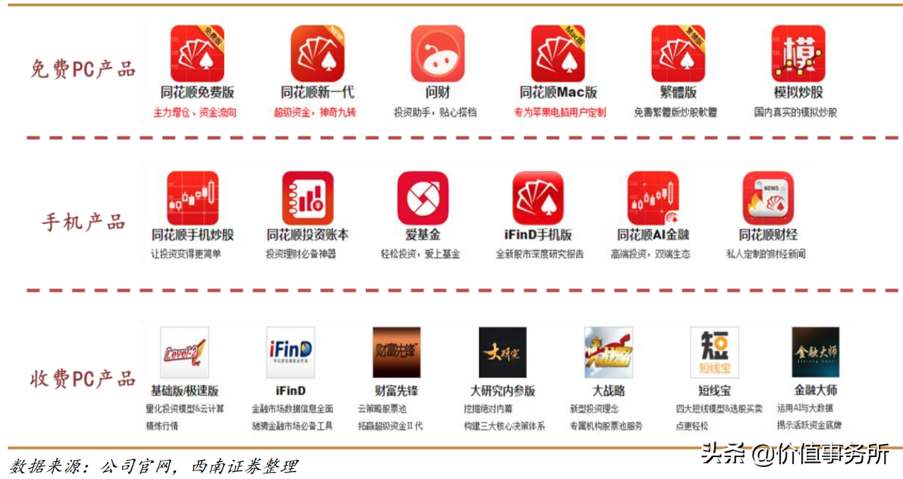 同花顺做啥的_同花顺赚什么钱_同花顺靠什么赚钱