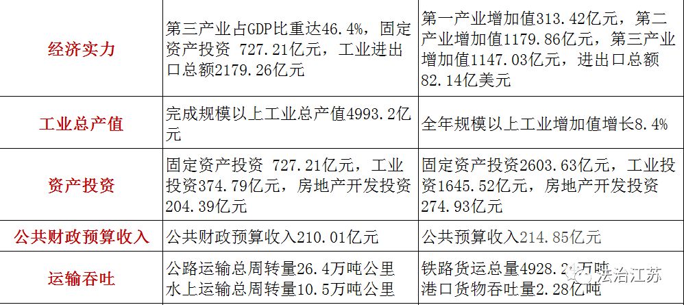 在连云港做什么赚钱_连云港做什么赚钱_连云港做点什么小生意好