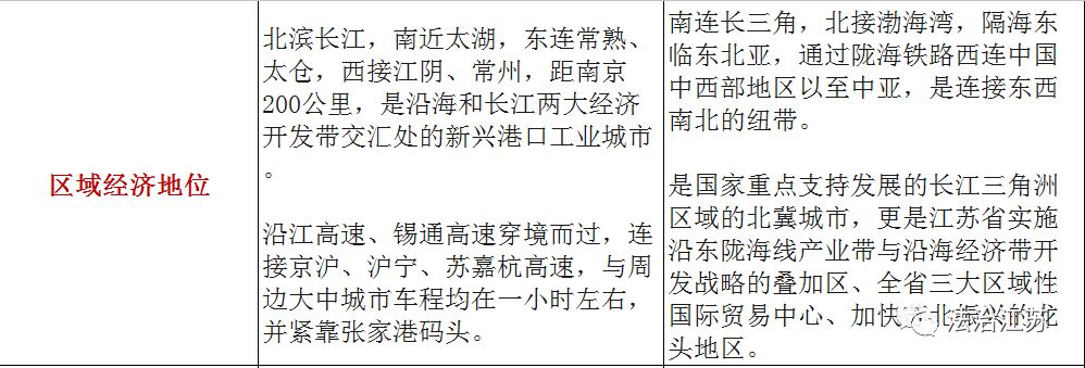 连云港做什么赚钱_连云港做点什么小生意好_在连云港做什么赚钱