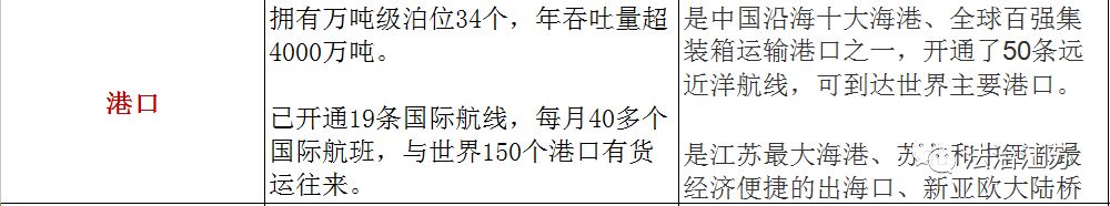 在连云港做什么赚钱_连云港做点什么小生意好_连云港做什么赚钱