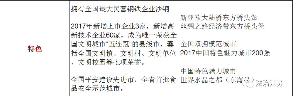 在连云港做什么赚钱_连云港做点什么小生意好_连云港做什么赚钱