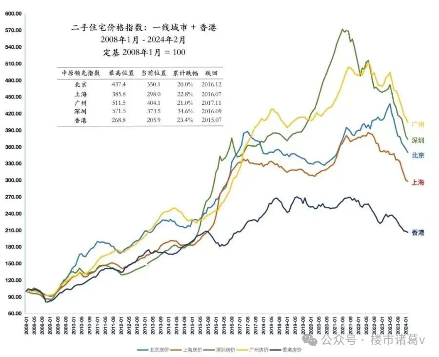 在宿舍卖什么赚钱-深圳业主：三年前830万卖掉的房子，现在400万买回来了…-优创圈