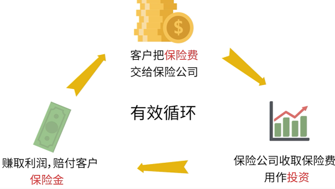 微投资是什么工作_微投资靠什么赚钱_微投资怎么玩