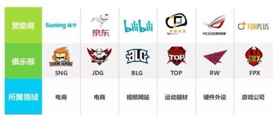 竞技俱乐部怎么赚钱_竞技游戏俱乐部能赚钱不_电子竞技俱乐部靠什么赚钱