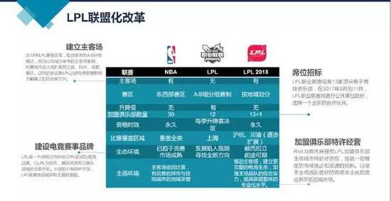 电子竞技俱乐部靠什么赚钱_竞技游戏俱乐部能赚钱不_竞技俱乐部怎么赚钱