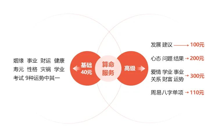 寺庙暴利赚钱项目_利用寺庙赚钱_寺庙卖什么赚钱