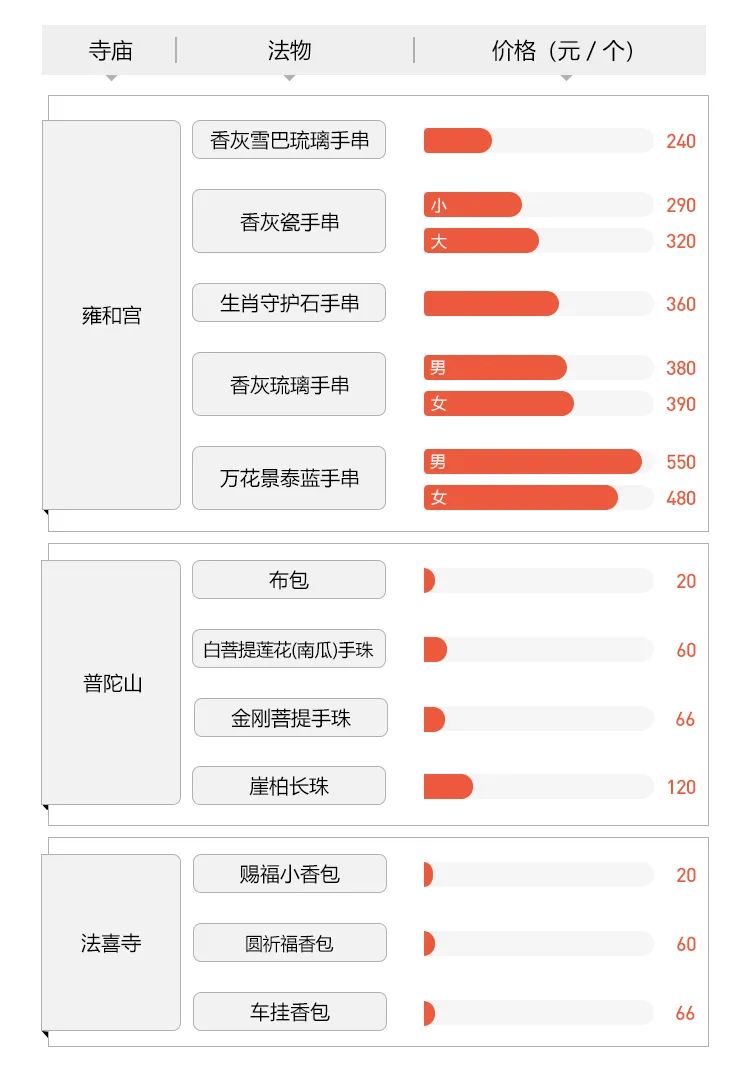寺庙暴利赚钱项目_利用寺庙赚钱_寺庙卖什么赚钱