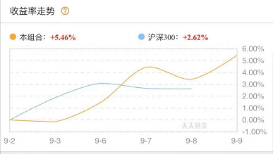 支付宝稳赚基金_赚钱支付买基金宝是真的吗_支付宝买什么基金赚钱