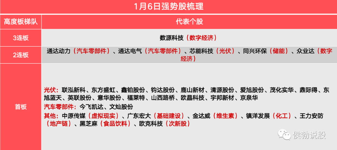 为什么短线不赚钱-机构持续发力，散户为何不赚钱？-优创圈