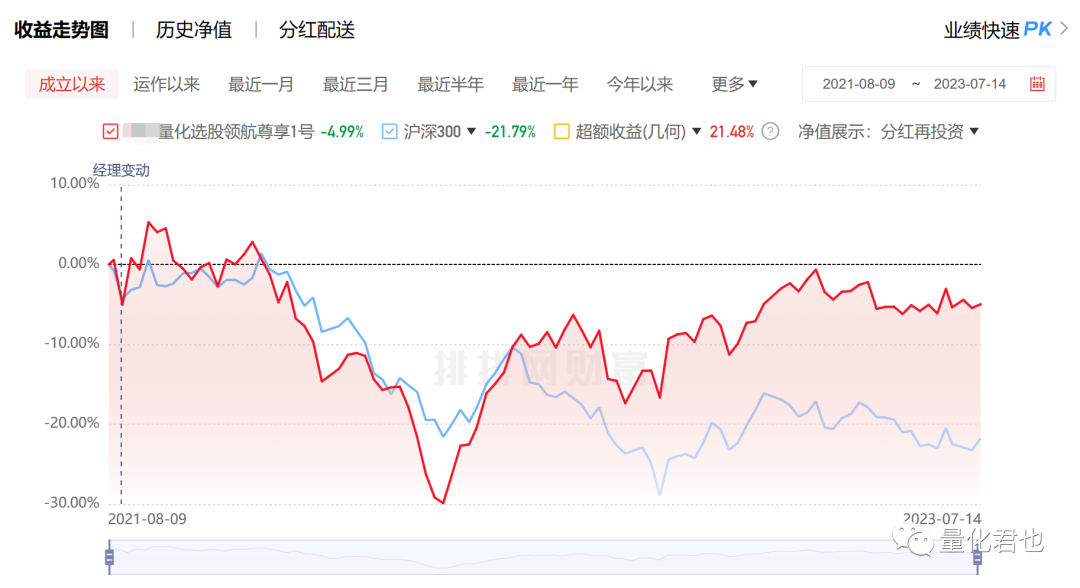 图片[2]-做什么买卖最赚钱-量化交易不一定赚钱，为什么还要做量化？-优创圈