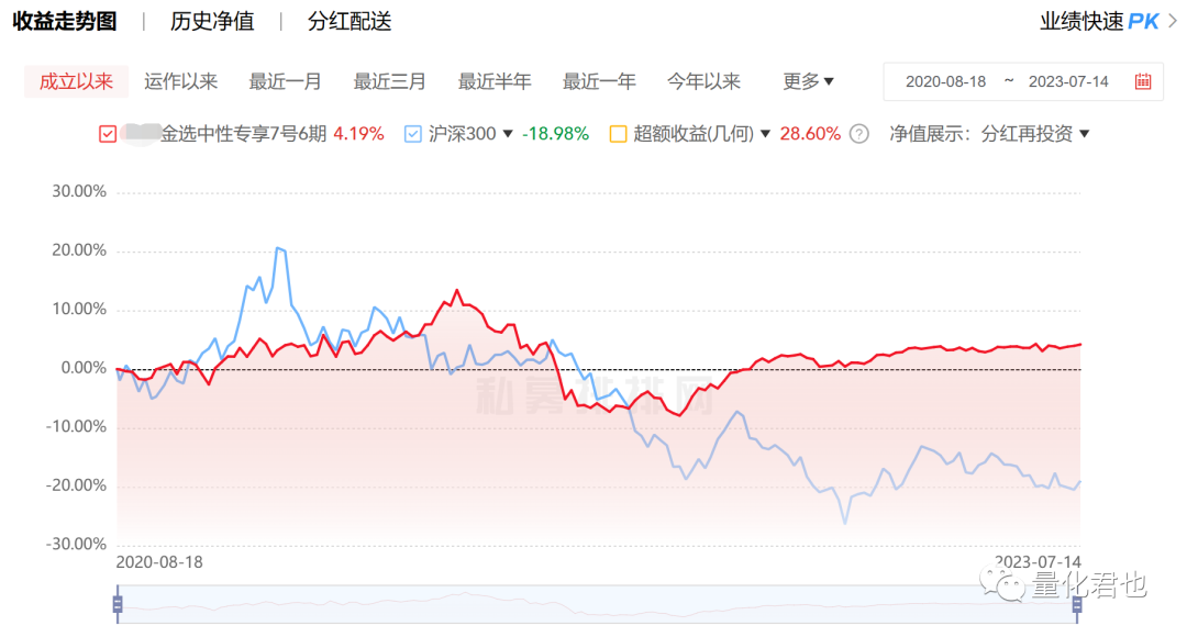 图片[3]-做什么买卖最赚钱-量化交易不一定赚钱，为什么还要做量化？-优创圈