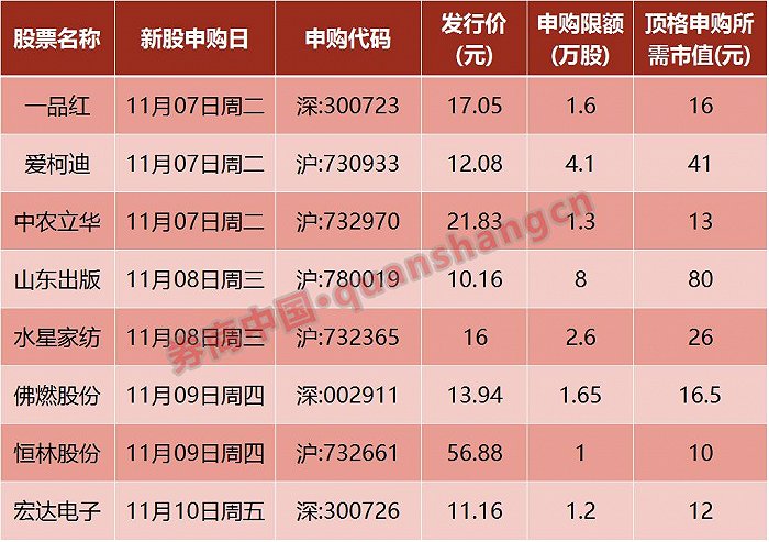 打新股为什么赚钱-我一朋友打新股，赚了三万多…-优创圈