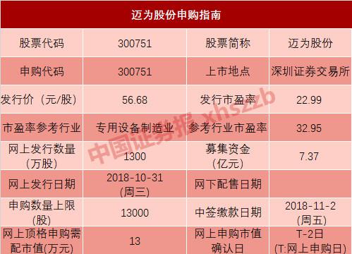 新股赚钱_打新股稳赚_打新股为什么赚钱