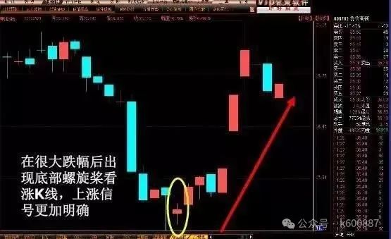 炒股赚钱绝招_炒股赚钱方法有几种_炒股有什么方法赚钱