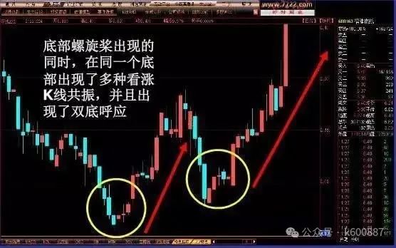 炒股有什么方法赚钱_炒股赚钱方法有几种_炒股赚钱绝招