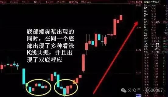 炒股赚钱方法有几种_炒股赚钱绝招_炒股有什么方法赚钱