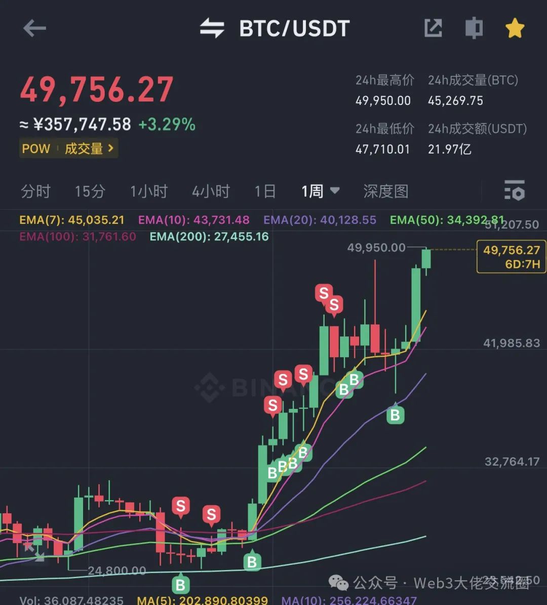 牛市赚的钱哪里来_牛市买什么赚钱_牛市都赚钱谁亏钱