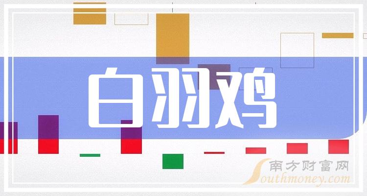 养殖什么鸡最赚钱_养鸡赚钱_养殖鸡赚钱不