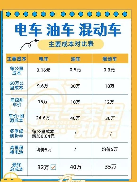 私家车想跑车_私家车跑什么赚钱_私家赚钱跑车赚钱吗