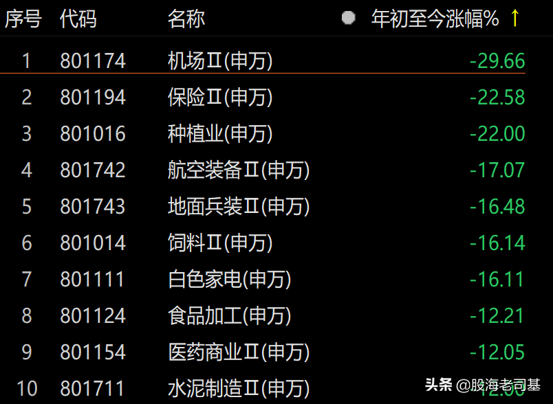 这年代做什么最赚钱-每个时代最赚钱行业-优创圈