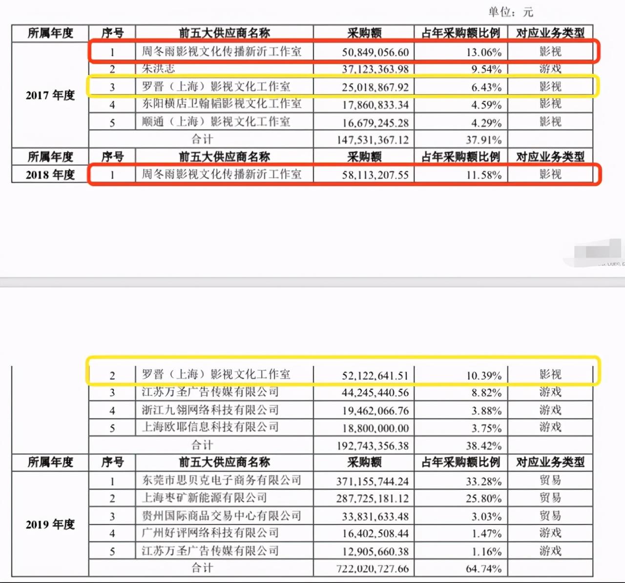 演员钱好赚_演员靠什么赚钱_演员挣钱快