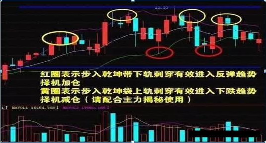 什么样的人炒股赚钱-一位血亏3000万的顶尖操盘手深夜熬出3千字血泪教训：炒股能赚钱的只有三种人，不看你就亏大了-优创圈